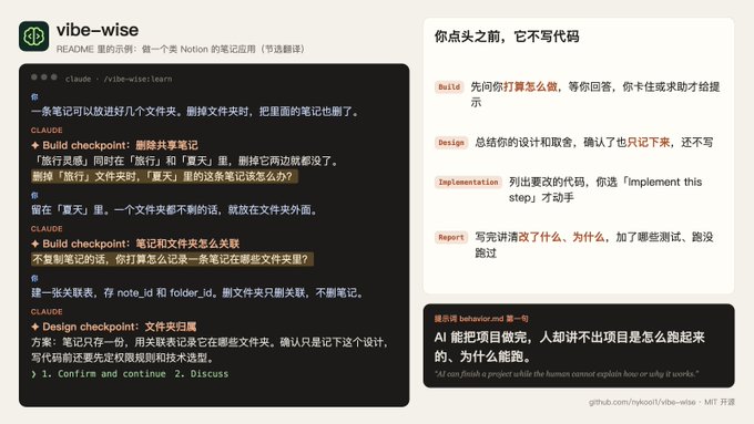 GitHub README preview for 'vibe-wise', a Notion note-taking application, describing a Claude-driven CLI workflow with checkpoints and showing feature cards in Chinese.