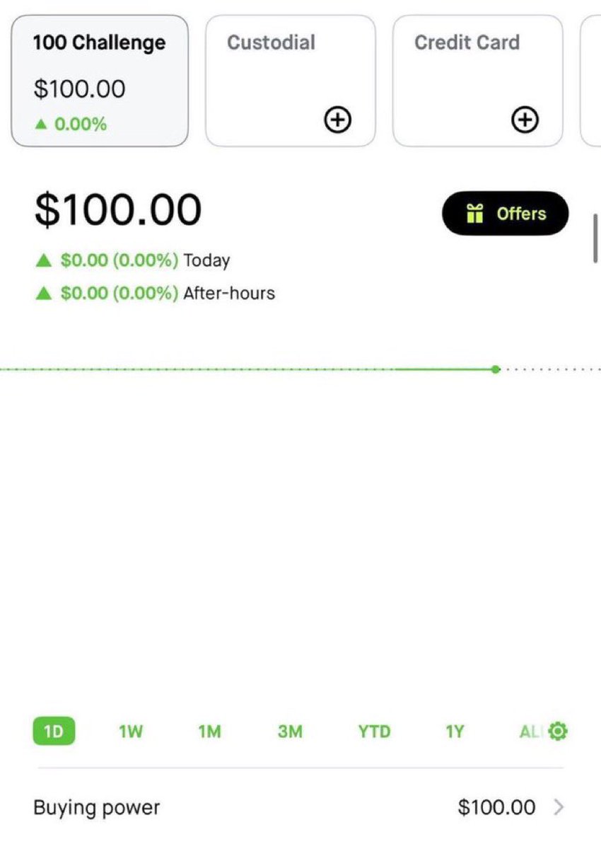 You know what 

I’m starting the $100 to $100,000 October challenge. 🎃

I want everyone to have a fair shot at this. 

Last time it took me about 5 days, will 