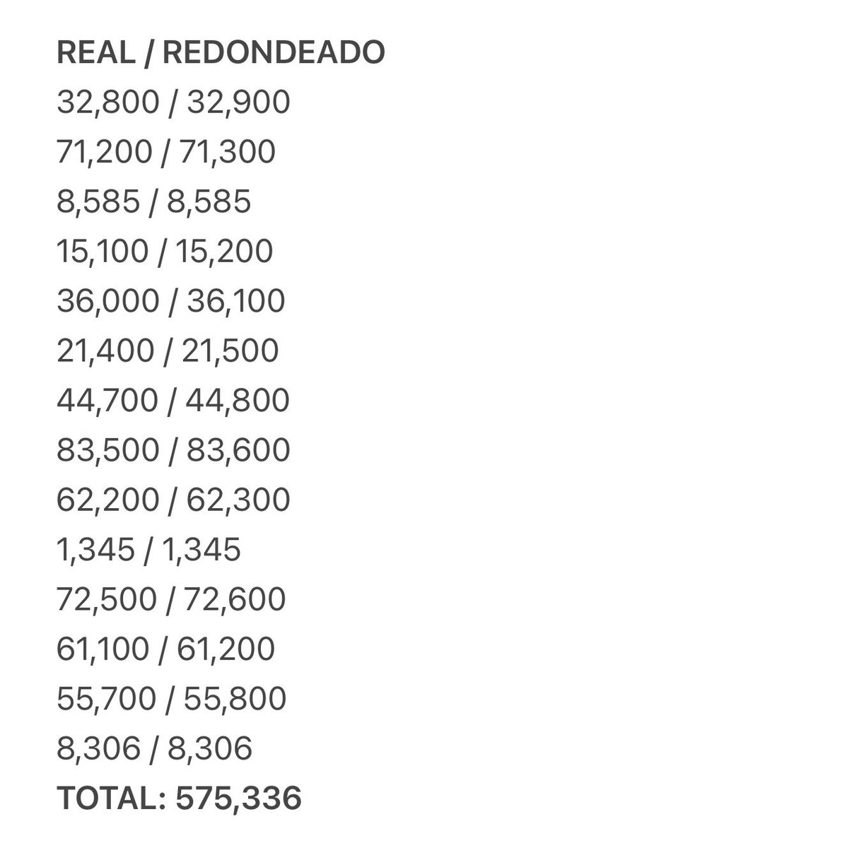 edcordova's tweet photo. Wey que vergüenza que la “GANADORA” con trabajo y logró 575,336 ❤️ en 14 publicaciones en su INSTAGRAM. 
Mientras que @Soykaritorres en una sola publicación ya alcanzó el MILLÓN DE ❤️.

PINCHE FRAUDE DE MIERDA
#LaCasaDeLosFamososMéxico4 #LaCasaDeLosFamososMéxico https://t.co/juqgQFS5bt