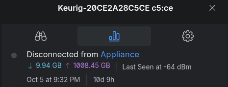 NomadsGalaxy's tweet photo. Hey uh, @Keurig - what the hell is a COFFEE MACHINE uploading, let me double check...

ONE FUCKING TERABYTE OF DATA IN 10 DAYS!?!?

Immediately unplugging that. Getting my parents a new coffee machine. https://t.co/tTHMYC7hND