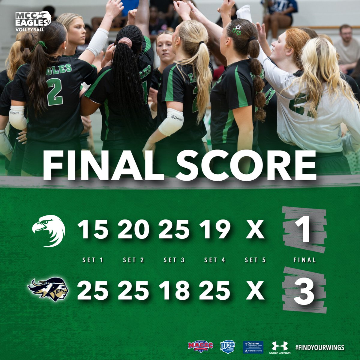 MCCEaglesSports's tweet photo. FINAL. Lady Eagles fall 3-1 to East Central in Decatur. Meridian will have a week off before traveling to Senatobia to play Northwest next Monday at 6 pm. #FindYourWings https://t.co/tqHH6ARV9W