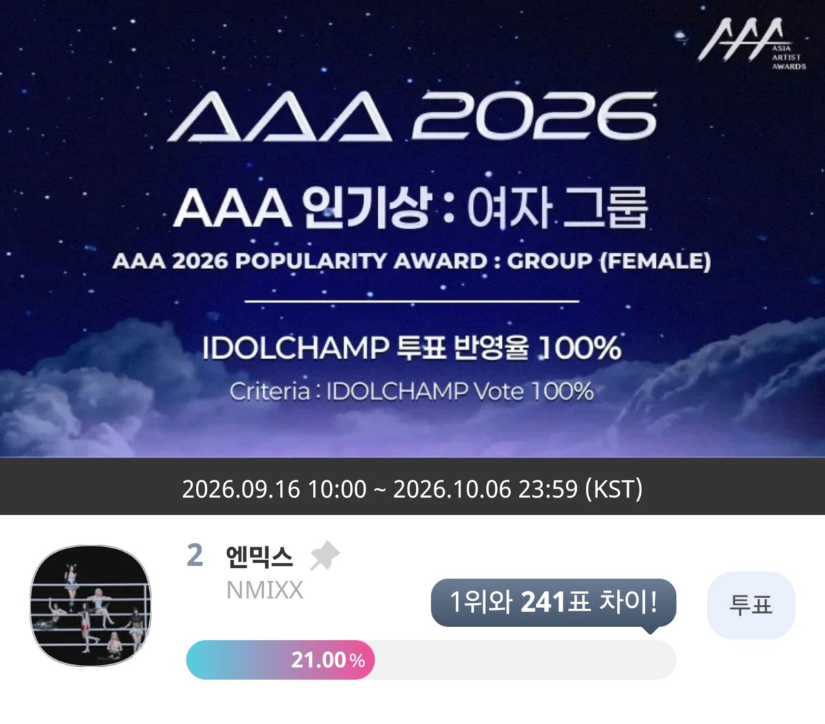 onme_count58157's tweet photo. [AAA 2026] Popularity Award : GROUP (FEMALE)

It is the final day of voting, and it is a neck-and-neck race for first place. Please join forces right before the voting closes tonight🔥

https://t.co/tsZeEAJBif https://t.co/urCJKxMACR