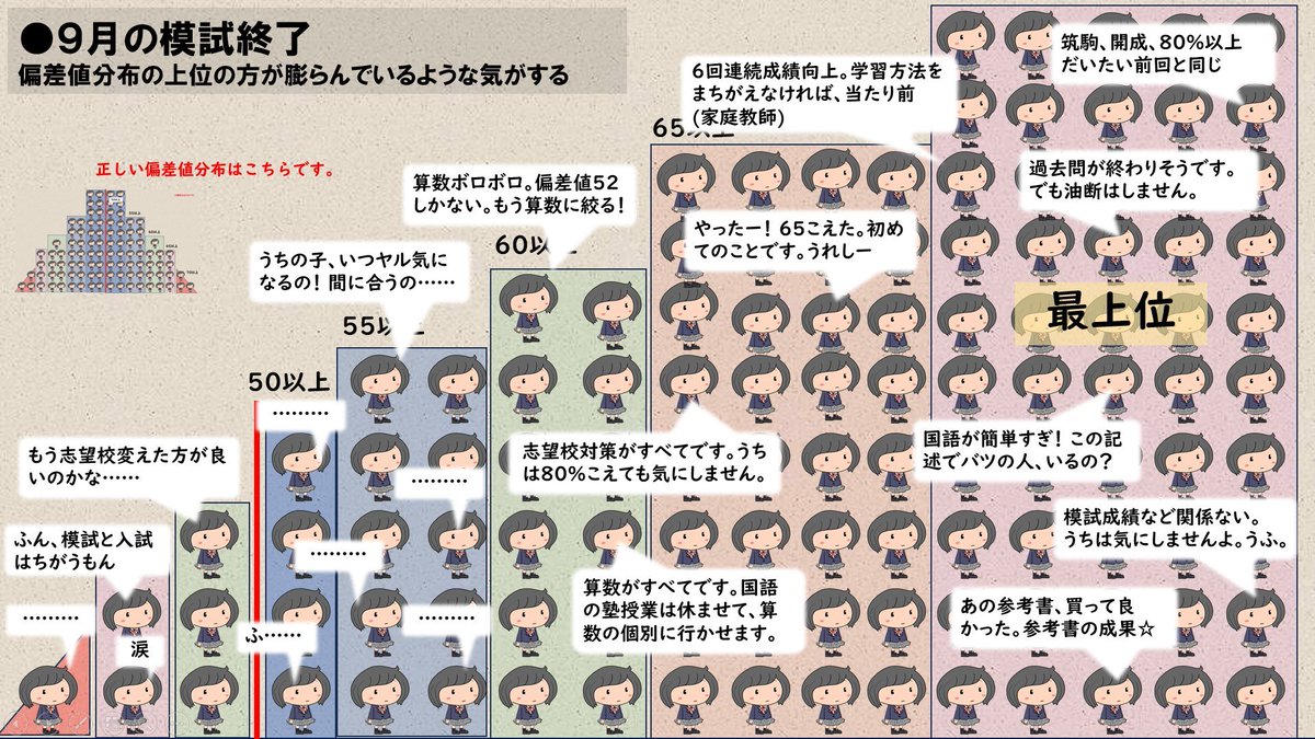 Dno_kokugo tweet picture