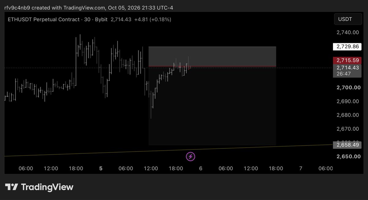 tradertilldeath's tweet photo. https://t.co/7JQPiExRKf