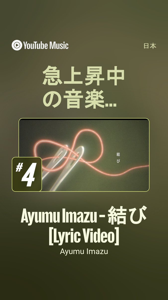 AyumuStaff's tweet photo. Thank you for 1M views!!!🔥

Ayumu Imazu「結び」
Lyric Videoの再生回数が100万回を突破しました！

さらに、YouTube急上昇ランキングでは4位にランクイン🎉たくさんのご視聴ありがとうございます！

https://t.co/LclLNtPQVa

#結び 
#AyumuImazu 
@ayumu__imazu https://t.co/00eL03qoBj