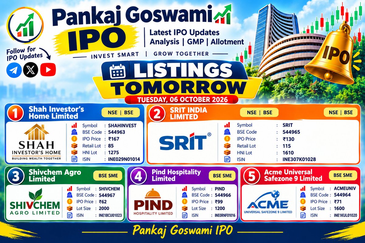 WealthyfiedIN's tweet photo. 🔔 5 stocks hit the market tomorrow, 6 Oct! Shah Investor’s Home &amp; SRIT India debut on #NSE / #BSE, while Shivchem Agro, Pind Hospitality &amp; Acme Universal list on #BSESME. https://t.co/t0fAgXXoy8