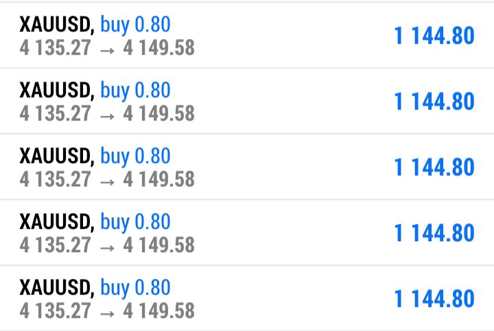 Forex17227271's tweet photo. $XAUUSD BUY

RUNNING 140 PIPS https://t.co/zOH8ASpxZM