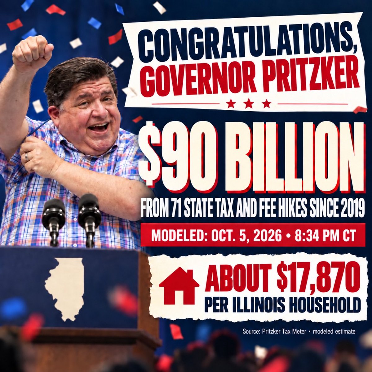 BrianCostin's tweet photo. Congratulations, Gov. Pritzker! 🎉

71 tax and fee hikes since 2019. An estimated $90 BILLION taken from Illinois taxpayers—about $17,870 per household.

And that’s BEFORE nearly $44 billion in added property taxes.

Your legacy. Our bill.

https://t.co/g3i0ZGudxI https://t.co/KL8CsIGGik