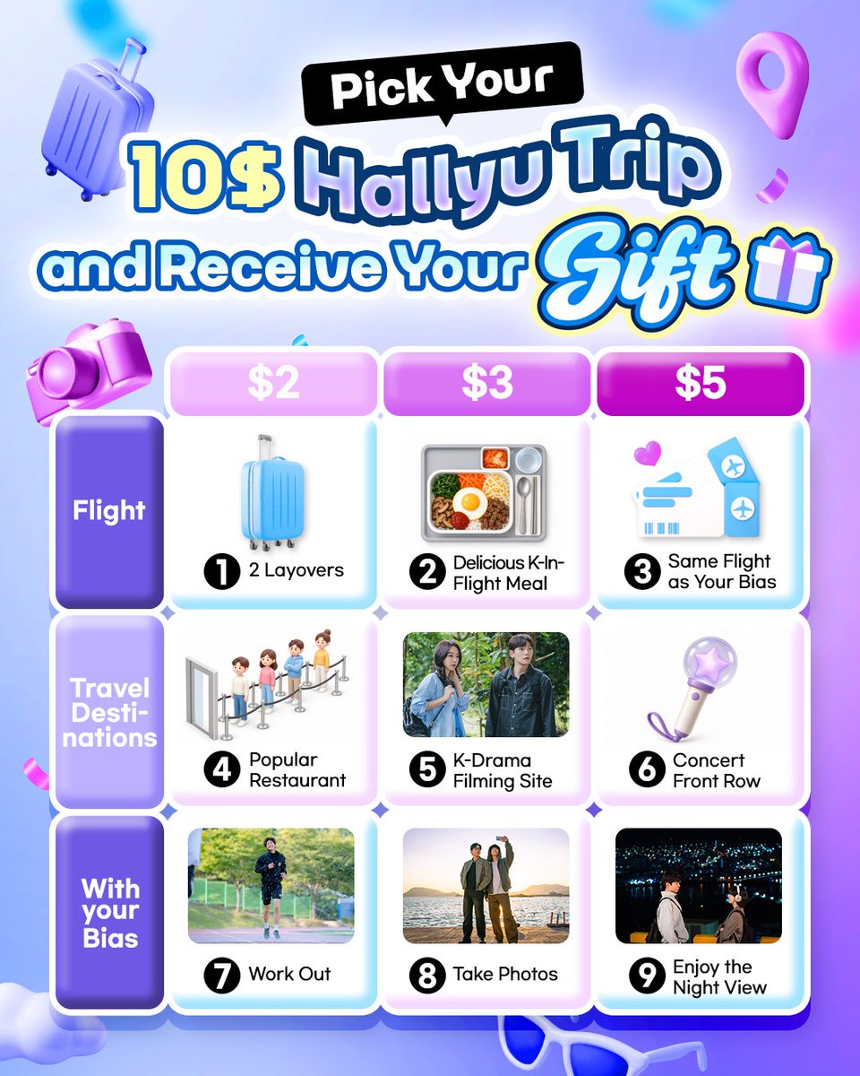 krew_en's tweet photo. #EVENT
 If you had $10 to build your own Hallyu trip, which combination would you pick?

Pick one option from each category and create your own Hallyu trip! 💸

👀 How to Join
Follow KREW
IG: @ krew.en / X: @krew_en
Leave your travel combination and the reason why in the comments!
e.g. 1 + 5 + 9
💡 Tag a friend or share this post to increase your chances of winning!

🗓️ Event Period
Oct. 6 (Tue) – Oct. 25 (Sun), 2026

🏆 Winner Announcement
Nov. 3 (Tue)
 ※ Winners will be announced in the comments section of this post and will be contacted individually via dm.

🎁 Prize
 $3 Amazon Gift Card | 50 winners
Join 2 or more monthly events throughout the year to receive an entry into the Year-End Lucky Draw!
The more events you join, the higher your chances of winning. Don’t miss out!

✔ Winners must submit the required information for prize delivery. If no response is received within the given period, the prize may be forfeited.

✔ The personal information provided will only be used for prize delivery and the operation of the Year-End Lucky Draw.

#Krew #Kdrama #Kpop #KoreaTravel #ThingsToDoInKorea