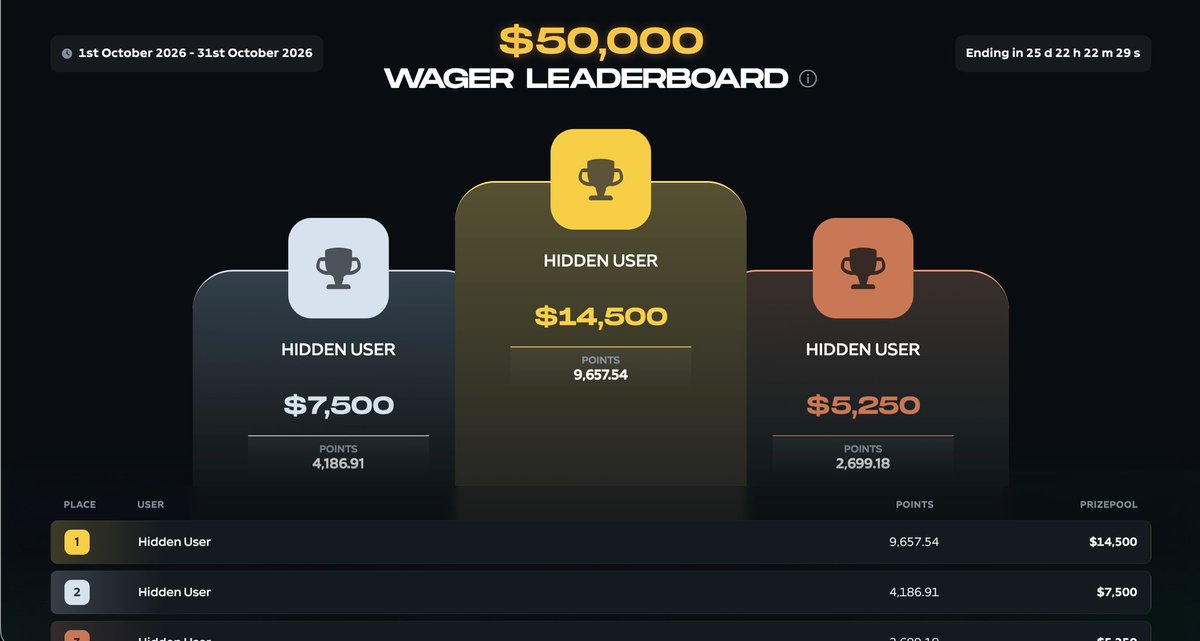 lucakante's tweet photo. 🚨HUGE ANNOUNCEMENT!🚨 
$50,000 Leaderboard STARTS NOW!
Code LUCA on @gamdom https://t.co/hcOmu83k5y