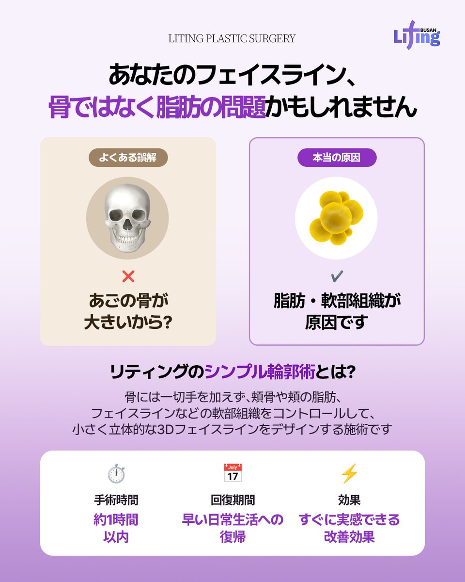liting_japan's tweet photo. リティング釜山[シンプル輪郭]💜

フェイスラインのもたつき、
脂肪が原因かも？

骨を削らず、脂肪・軟部組織を整えて
すっきりとしたフェイスラインへ✨

お問い合わせはこちら♡
詳細はプロフィールへ👆

お気軽にご相談ください💨

#リフトアップ #韓国美容 https://t.co/DKD1Pmc5dp