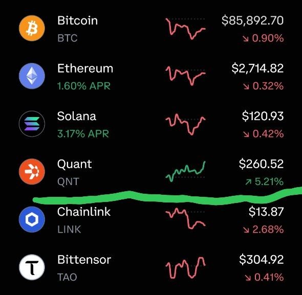 FRULK27's tweet photo. $QNT Imagine shorting an asset that has literally no price ceiling and currently going through both short squeeze and supply shock at the same time π€£π€£
A Generational COPE is coming for some it seems.. Fewwww!! π
#Trillions #NetworkOfNetworks #SupplySqueeze #NFA
π₯π₯π₯π₯π₯ https://t.co/Gi7WByArbu