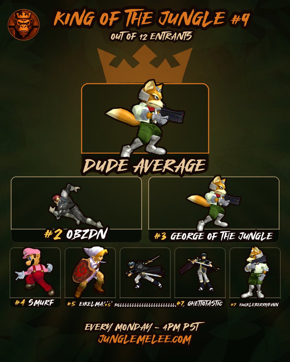 jungle_melee's tweet photo. Chopper takes the crown for the second week in a row. https://t.co/7ldHLB3s7t
