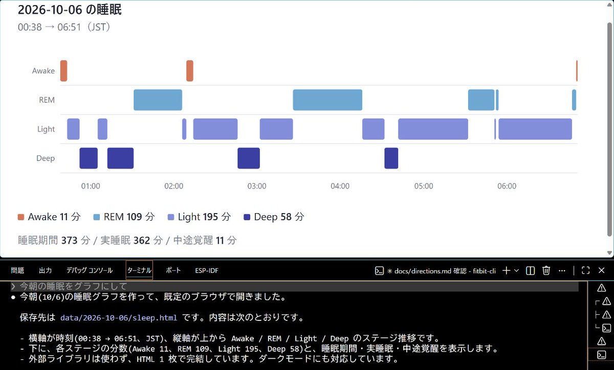 hfujikawa77's tweet photo. Fitbit Air で採った睡眠データをClaude Codeで取れるようにしてみた。Google Health API を使用
#FitbitAir #ClaudeCode https://t.co/HAnpO8XP7A