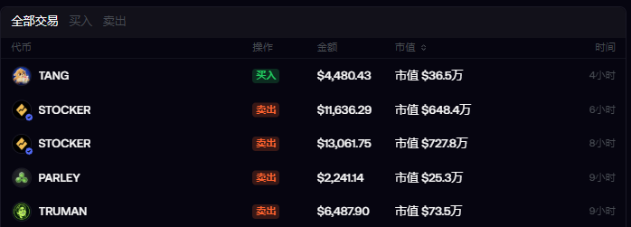 xiaofeilong99's tweet photo. 每天醒来的第一件事：

就是先去FOMO看一下老外车头 @frankdegods  在我睡觉的时候买了哪些币，哪些币出货了，这是他的地址
https://t.co/hWWDtVD1rp

然后把市值1m的币收藏关注起来，逐个去gmgn分析
https://t.co/ENRtR1yRPF

分析完毕后再根据frank的入场价格找个合适的价格进场

我的原则就是：没有慧根，就要会跟