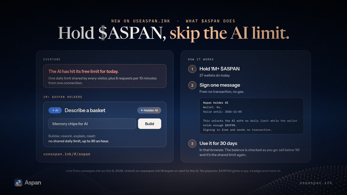useAspan's tweet photo. New on Aspan: hold 1M+ $ASPAN and the AI has no daily limit for you.

Build, rework, explain, roast. One free signature, no transaction, good for 30 days. Fair use: 30 requests an hour.

Sell below 1M and you're back on the shared limit.

https://t.co/rHwd9dXPgj https://t.co/HPE9COufbv