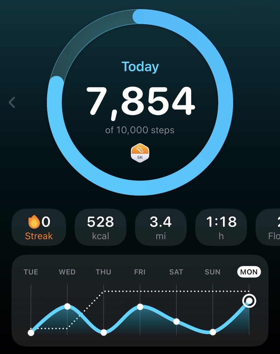 bellesuffering's tweet photo. 10.5.2026 

cals and steps for today. i worked 8-5:30 today so i walked on my lunch break &amp; after work but i had so much to do after work today https://t.co/rXBaBIwWqN