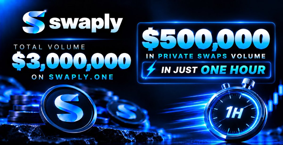 SWAPLYdex's tweet photo. $3,000,000 in $SWAP volume has been made on https://t.co/kV0uPhruzt 

Developers are using our privacy swaps to make their launches undetectable by $BMT (bubblemaps) & other detection platforms.

$500,000 in private swaps has been made in just one hour -> more revenue -> more $SWAP buy-back & burning.