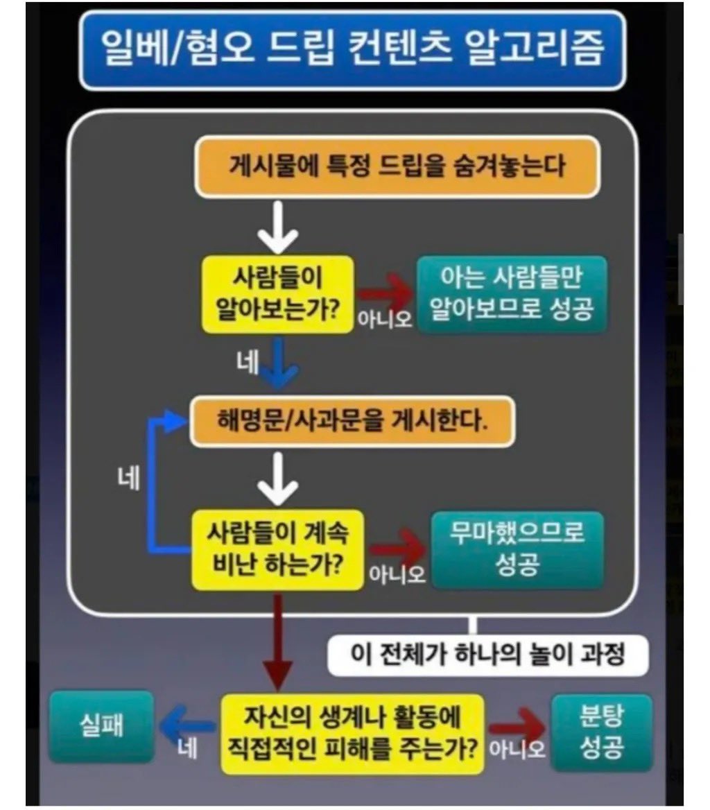 bok_gil_'s tweet photo. 스레드도 올라왔네 
걍 폐업까지 시켜버려야함 https://t.co/Iqhxw67QIB