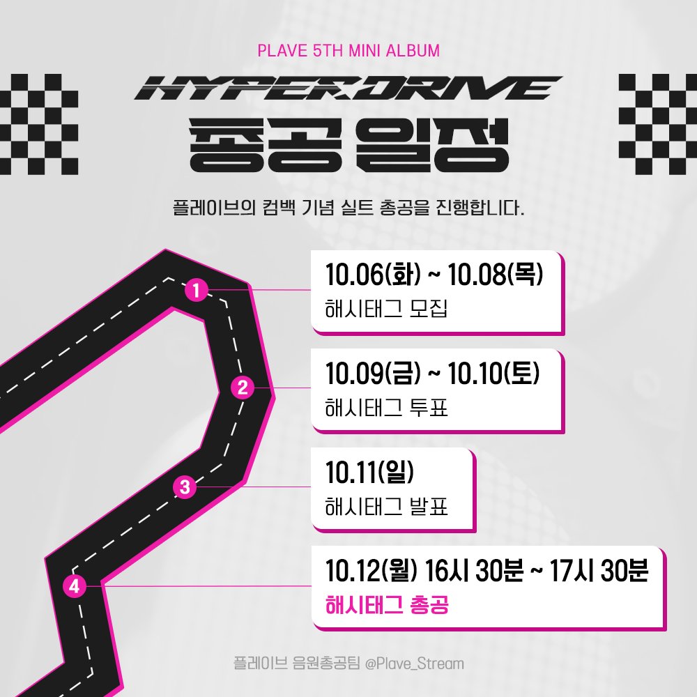 Plave_Stream's tweet photo. 🏁 HYPERDRIVE 컴백 해시태그 모집 🏁

10월 12일 컴백 기념 실트 총공을 진행합니다.
플리님들의 해시태그 아이디어를 제출해주세요!

모집 기간 : 26.10.08 까지
https://t.co/e0TAWHxtuB

#PLAVE #플레이브 #プレイブ #예준 #Yejun #イェジュン #노아 #Noah #ノア #밤비 #Bamby #バンビ #은호 #Eunho #ウノ #하민 #Hamin #ハミン  #HYPERDRIVE #StarTrace