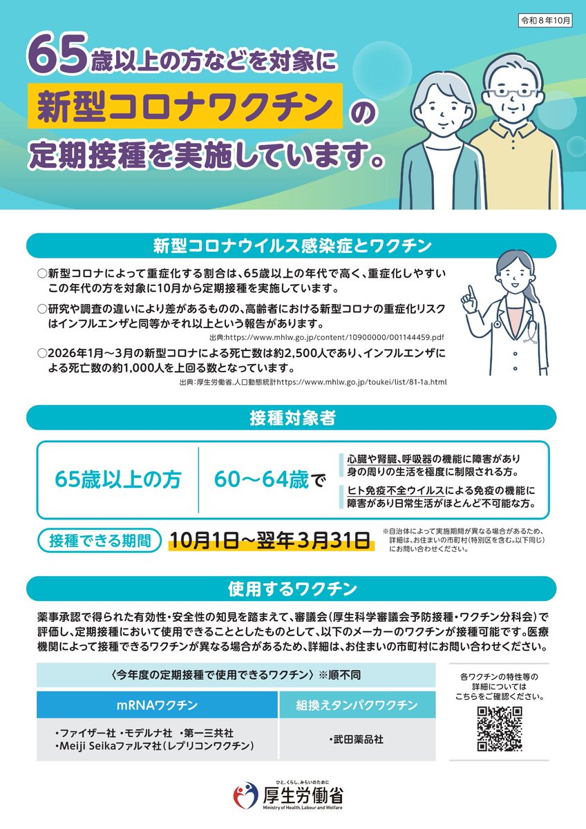 MHLWitter's tweet photo. 【新型コロナワクチンの定期接種を実施中】

10月1日から翌年3月31日まで、
65歳以上の方などを対象に定期接種を実施しています。

実施時期は自治体によって異なります。
接種を希望される方は、早めにお住まいの市町村へお問い合わせください。

▼詳細はリーフレットをご覧ください。 https://t.co/30tFl266wE