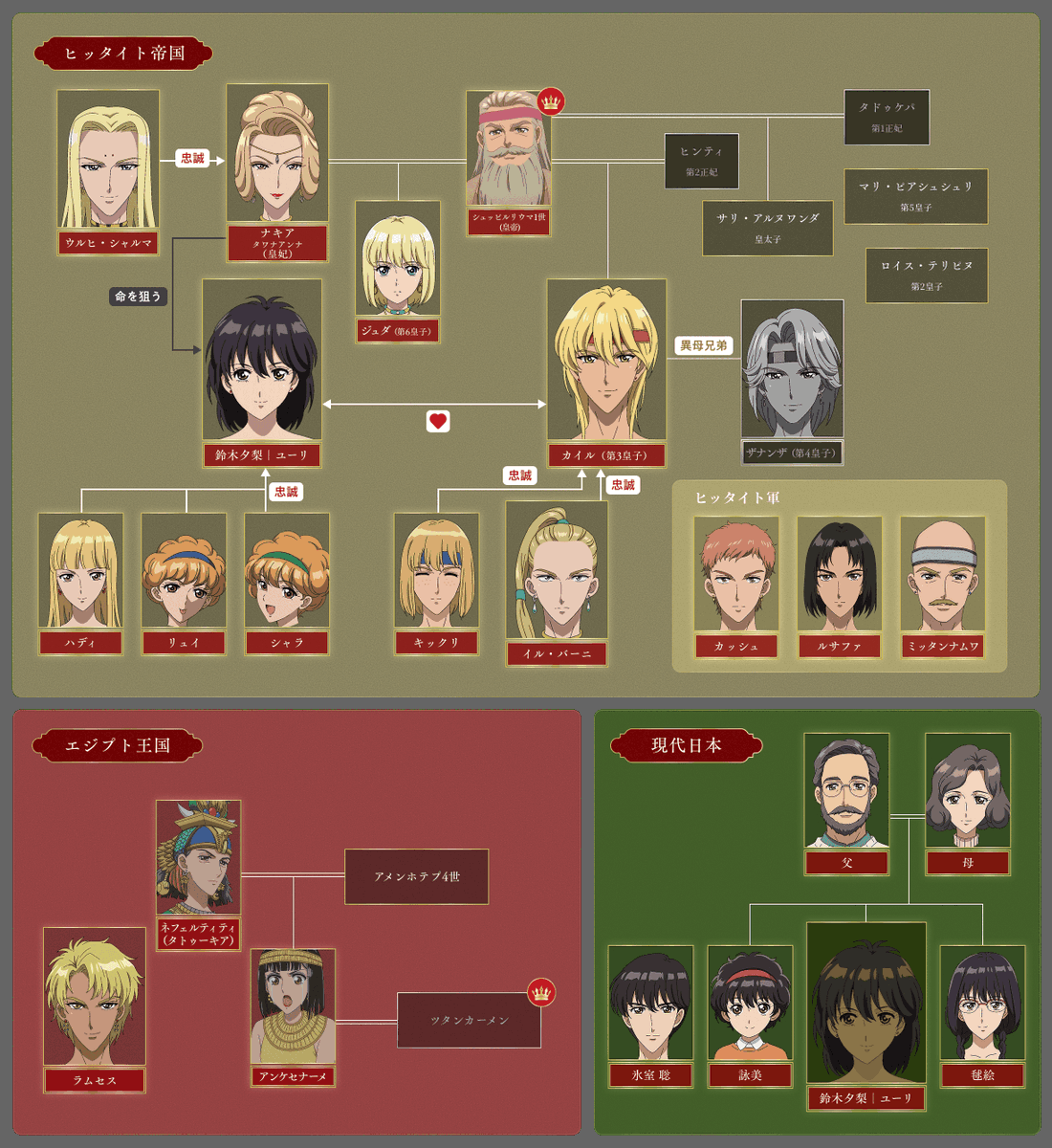 tenkawa_anime's tweet photo. ⊹⁺‧🗡️-----
『#天は赤い河のほとり』
 　　  第14話 相関図
　　　　　　　-----🗡️⊹⁺‧

カイルにとって最大のライバルとなっていく
ラムセスも新たに登場し、
物語にどんな風を巻き起こすのか——

公式サイトではMAPも公開中🗺️
https://t.co/14YK43SXU8

#アニメ天河 第14話は
日本テレビ 10月6日(火)25:35〜
ＢＳ日テレ 10月7日(水)24:00〜放送！
※日本テレビは通常より遅い時間の放送となります
各配信サービスにて毎週火曜26:30〜順次配信🌟