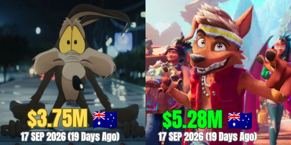 RamonSavag14427's tweet photo. @HollywoodHandle Forgotten Island outperform Coyote vs ACME after our School Holidays in 🇦🇺.

But both do pretty well so far. https://t.co/2ITm0FGf2I