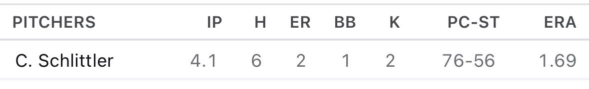draysbay's tweet photo. IS THIS HOW YOU PITCH AT HOMMMMMMMMMMME https://t.co/ZeQScbIYTC