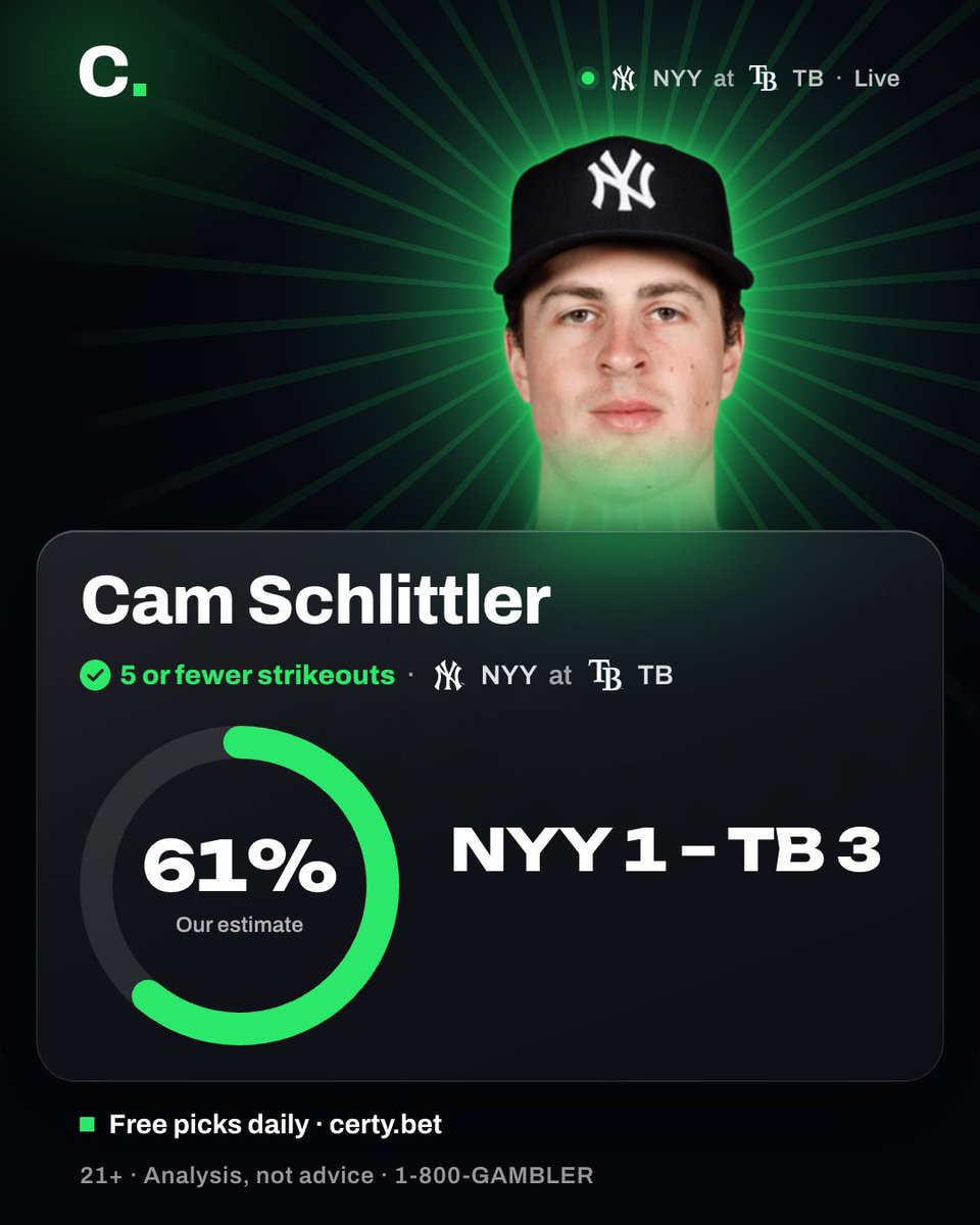 certyapp's tweet photo. two facts. on certy's free board since 5:02 am et, pre-game: schlittler, 61% for 5 or fewer strikeouts. then he left after 4.1 innings with 2 strikeouts, so it's a hit. one prop, not a record. the misses go up the same size. 21+ https://t.co/GMxbe3GQsL