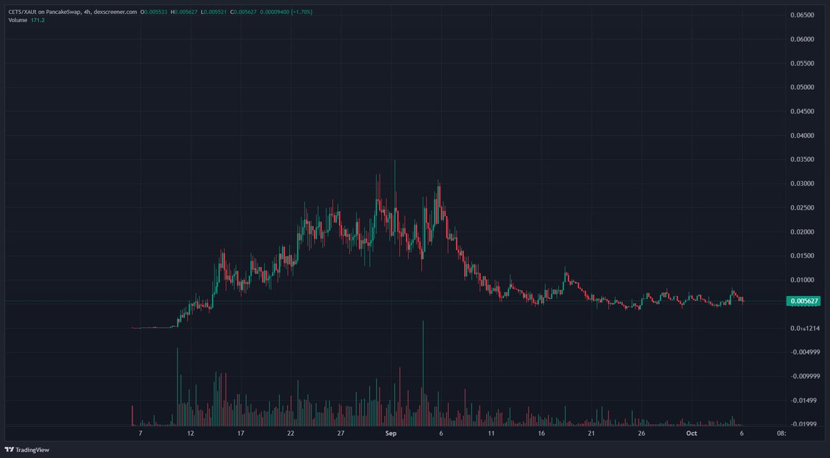 BagCalls's tweet photo. Soon cets-on-gold:native https://t.co/8WvujCcytI