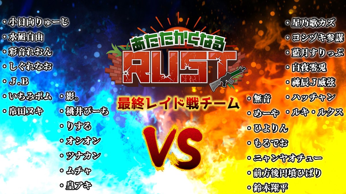 ryuji_kohinata's tweet photo. #あたなるRUST鯖
本日21時から、10/11㈰20:00に行われる最終レイド戦に向けたチームでの準備期間が開始となります！
最終レイド戦のチーム分けはこちらになります！
※チームのメンバーですが最終レイドの準備のみ参加or最終レイド本番にのみ参加可能な方も含んでおります

また今回は中立立場の人たちもいるので、どこかで傭兵として雇われたり、もしくは物資の調達がそこから行われる可能性もあるかも…？