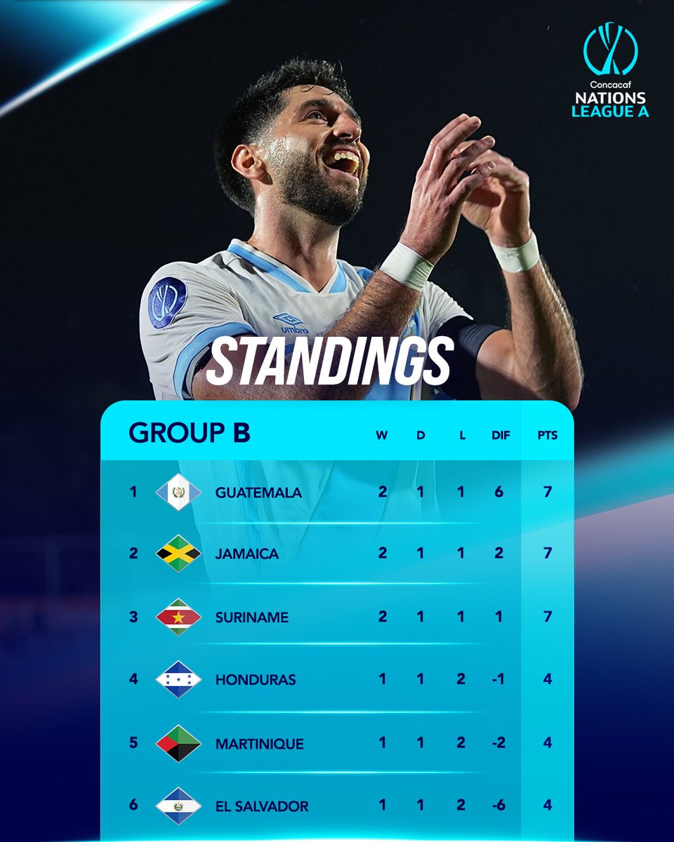 CNationsLeague's tweet photo. Final picture in League A 👀 https://t.co/8V4bJvhLT8