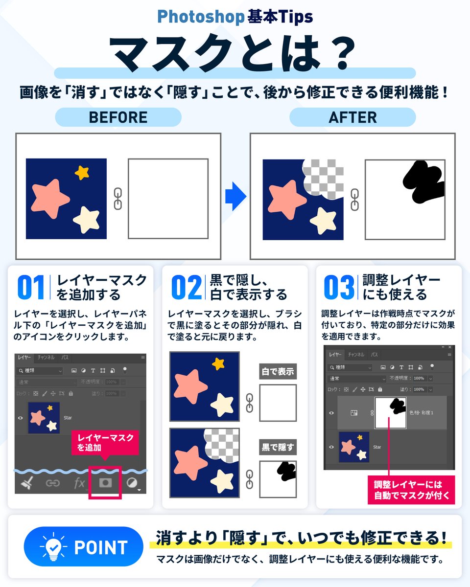 StudioT_ppp's tweet photo. #Photoshop機能カード

マスクとは？ https://t.co/wwjiEpKgpi