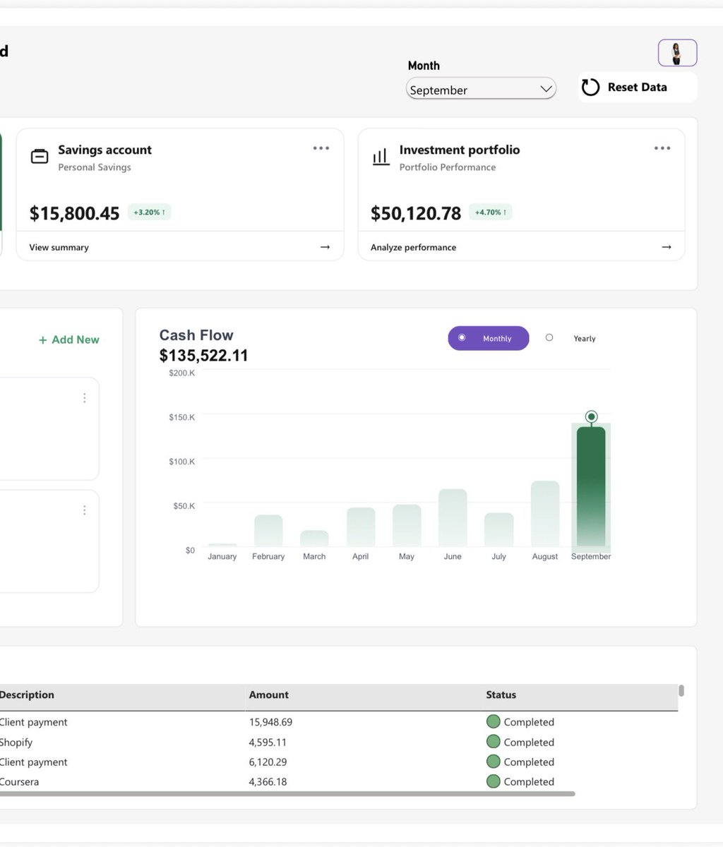 AceMaryBajisma's tweet photo. I challenged myself to push PowerBI beyond the usual charts and tables.

I built this custom financial analytics dashboard for @bajismalytics, combining 𝗣𝗼𝘄𝗲𝗿 𝗕𝗜, 𝗗𝗔𝗫, 𝗛𝗧𝗠𝗟, 𝗖𝗦𝗦 &amp; 𝗦𝗩𝗚 to create a modern, product-style experience. https://t.co/03WRi88in0