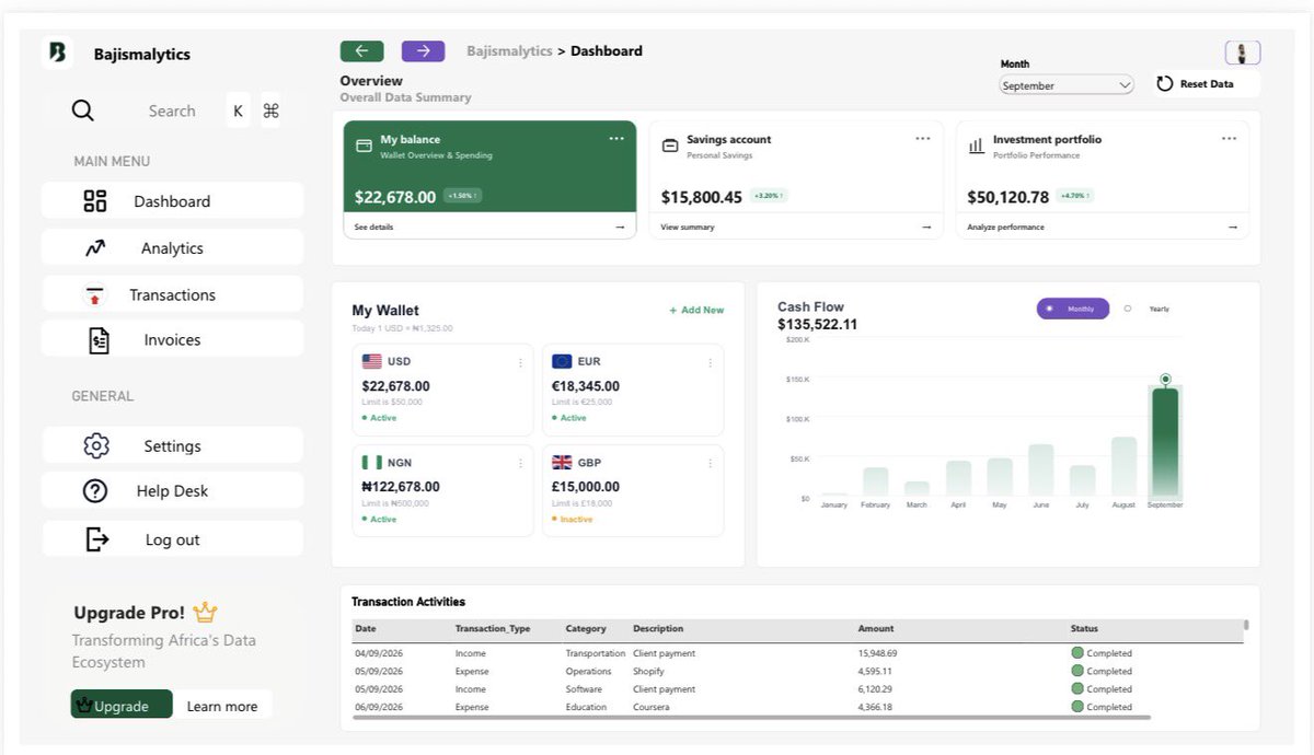 AceMaryBajisma's tweet photo. I challenged myself to push PowerBI beyond the usual charts and tables.

I built this custom financial analytics dashboard for @bajismalytics, combining 𝗣𝗼𝘄𝗲𝗿 𝗕𝗜, 𝗗𝗔𝗫, 𝗛𝗧𝗠𝗟, 𝗖𝗦𝗦 &amp; 𝗦𝗩𝗚 to create a modern, product-style experience. https://t.co/03WRi88in0