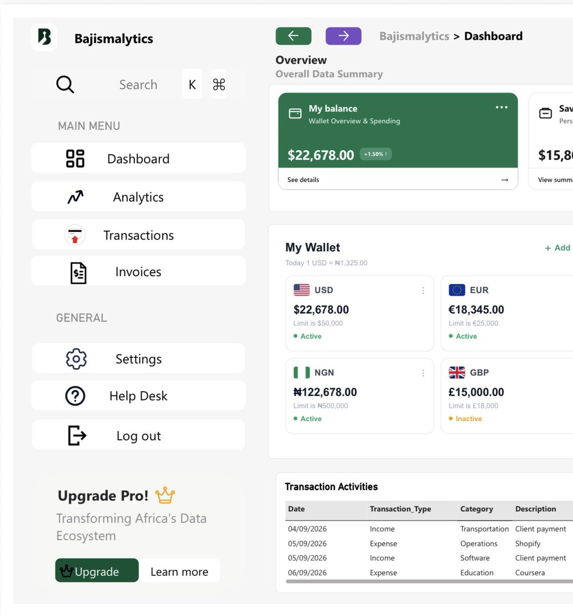 AceMaryBajisma's tweet photo. I challenged myself to push PowerBI beyond the usual charts and tables.

I built this custom financial analytics dashboard for @bajismalytics, combining 𝗣𝗼𝘄𝗲𝗿 𝗕𝗜, 𝗗𝗔𝗫, 𝗛𝗧𝗠𝗟, 𝗖𝗦𝗦 &amp; 𝗦𝗩𝗚 to create a modern, product-style experience. https://t.co/03WRi88in0