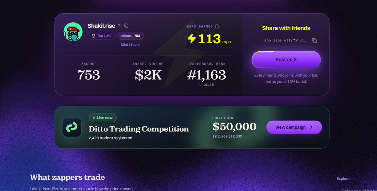 Shakilonchain's tweet photo. Most traders already have a history on-chain.

The interesting part about @zerufinance  is that Zaps can turn that existing activity into something you can actually track.

Instead of starting from zero, your past wallet activity can help establish your starting Zaps baseline.

From there, you can:

→ Check your current Zaps
→ Connect the wallets you already use
→ Join or create a Clan
→ Track qualifying activity
→ Explore relevant campaigns

And this is why I think checking your Zaps early makes more sense than blindly farming every new opportunity.

Your past activity is already there. The first step is simply seeing what Zeru recognizes from it.

Zaps are intended to count toward a future Zeru airdrop, with the final rules still subject to change.

If you already trade on-chain, check your starting position before doing anything extra.

https://t.co/VHVMO4jSkT