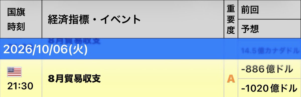 F9EB9kPLEt22827's tweet photo. 今日の重要指標　10/6     ドル円

今日の🇺🇸注目度の高い経済指標の
発表は、Aランクのみです。

#FX初心者 #EA初心者 https://t.co/tPCrxgTBUm