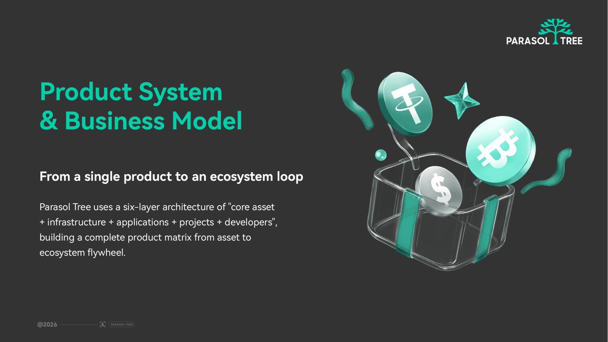 FonPtc's tweet photo. A chain provides the infrastructure. ⚙️

An ecosystem gives it life. 🌱

PARASOL TREE is building applications, liquidity, communities and connections on FON. 🔗

The network is just getting started. 🚀

#FON #Web3 #BuildOnFON https://t.co/uTaNJ7sgun