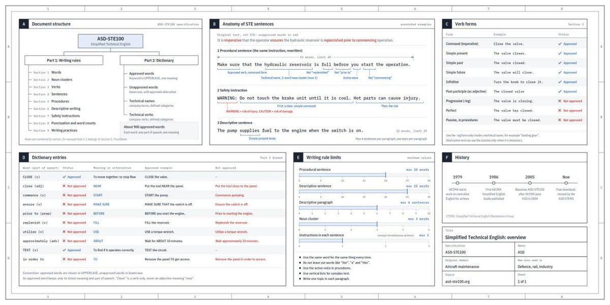 AutoBot_IO's tweet photo. Karpathy: AI shouldn't always answer with text. For hard topics, it could generate diagrams, interactive pages, or personal teaching videos. As creation costs fall, one-off lessons become plausible. https://t.co/1FkgyHjc44