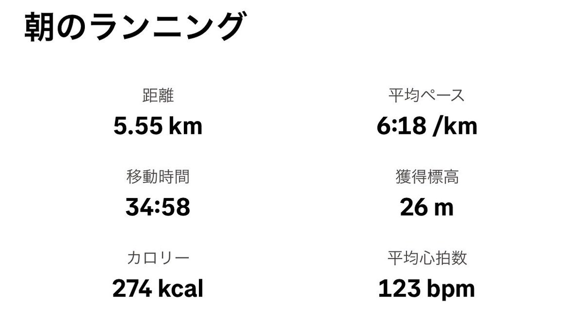 Run_with_AI's tweet photo. 朝ラン5.5キロ。
昨日20キロ走したから疲れている。 https://t.co/eLLIoi9G8i