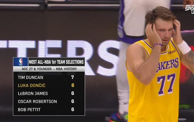 A sports broadcast graphic showing Luka Doncic (#77) of the Lakers on a graphic titled 'MOST ALL-NBA 1ST TEAM SELECTIONS - AGE 27 & YOUNGER - NBA HISTORY', listing Tim Duncan at 7 and Doncic, LeBron James, Oscar Robertson, and Bob Pettit at 6.