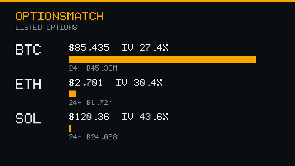 OptionsMatch tweet picture