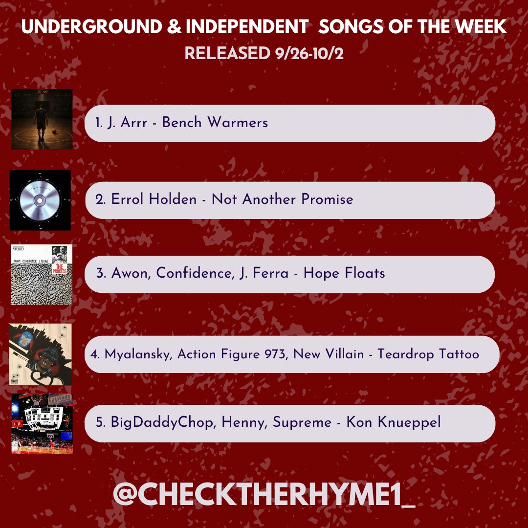 checktherhyme1_'s tweet photo. Top 10 underground &amp; indie songs: 9/26-10/2

J. Arrr
Errol Holden
Awon, Confidence, J. Ferra

Myalansky, Action Figure 973, New Villain
BigDaddyChop, Henny, Supreme
Fashawn x Marc Spano
Maverick Magadino, 183rd, Rome Streetz, Pyrex Porter
Koreatown Oddity
LOE Gino x NXDA
Wakai https://t.co/PqgqS2ORUN