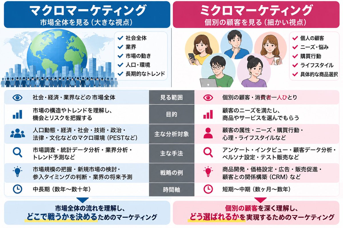 moz01th's tweet photo. mozでしているマーケティングは
２つに大きく分かれています
詳しく知りたい人いますか？ https://t.co/g64e23AF7v