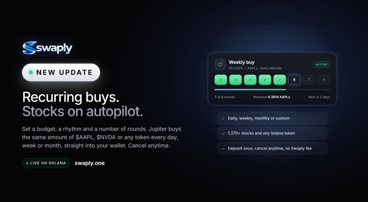SWAPLYdex's tweet photo. 𝐍𝐄𝐖 𝐔𝐏𝐃𝐀𝐓𝐄: Stocks on autopilot.

We add DCA zone on https://t.co/qAiMqgyyvj

Recurrint buys are now LIVE, try it out. https://t.co/qHkZjoeAoZ
