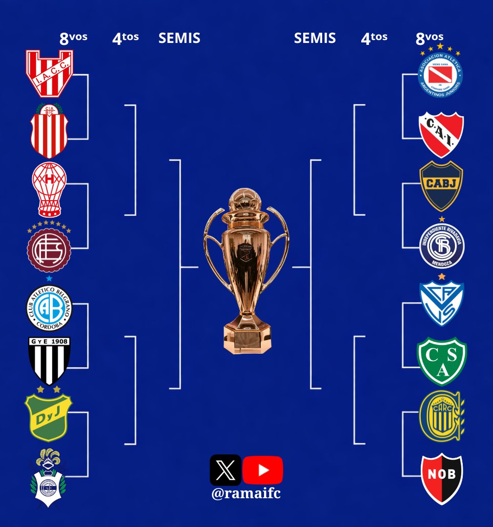 ramaifc's tweet photo. ASÍ QUEDARÍAN LOS CRUCES DE OCTAVOS DEL TORNEO CLAUSURA FALTANDO 5 FECHAS POR JUGARSE https://t.co/iQxgxv0Vxt