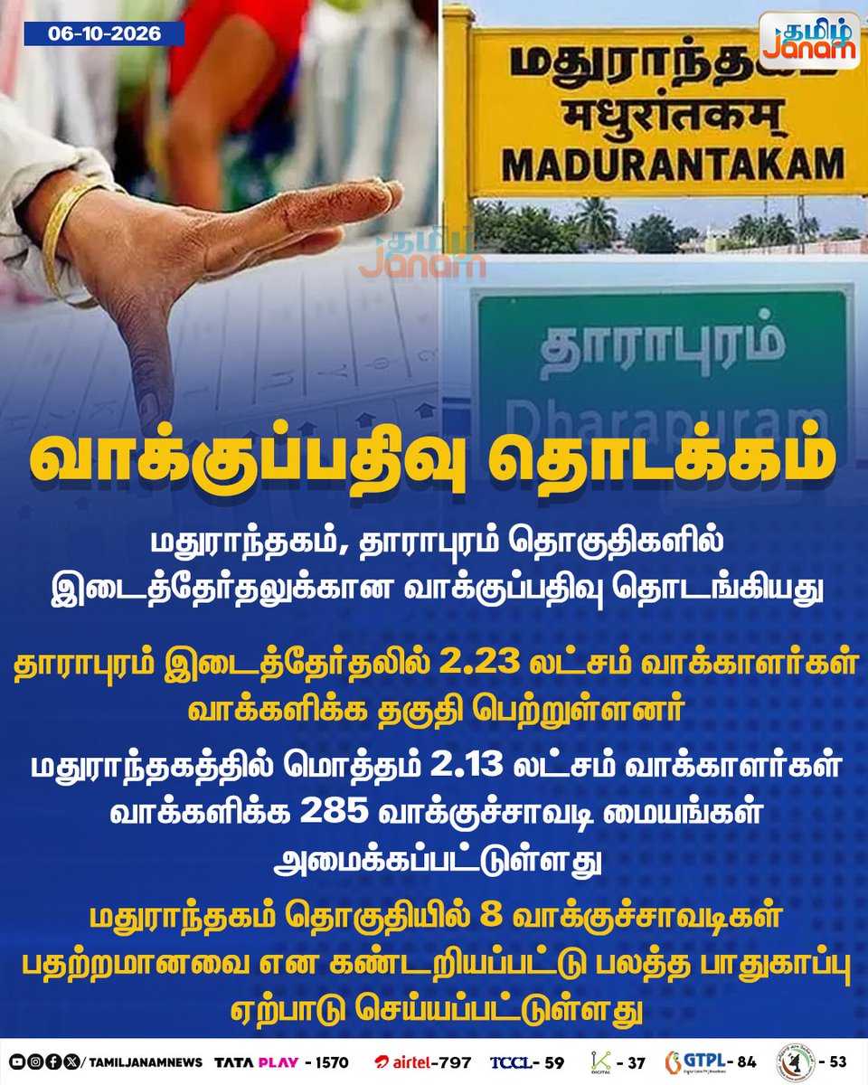 TamilJanamNews's tweet photo. வாக்குப்பதிவு தொடக்கம்...
#Madhuranthakam #Dharapuram #ByElection #VotingBegins #PollingDay #TamilNaduElection #Election2026 #Voters #PollingBooth #ElectionUpdate #Newsupdate #TamilJanam https://t.co/RoS6PuVJCO