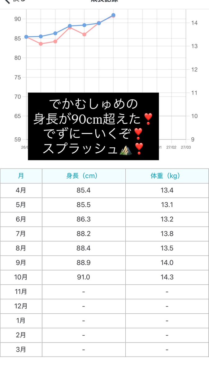 chun_dumbo's tweet photo. https://t.co/HmA5maIVgR