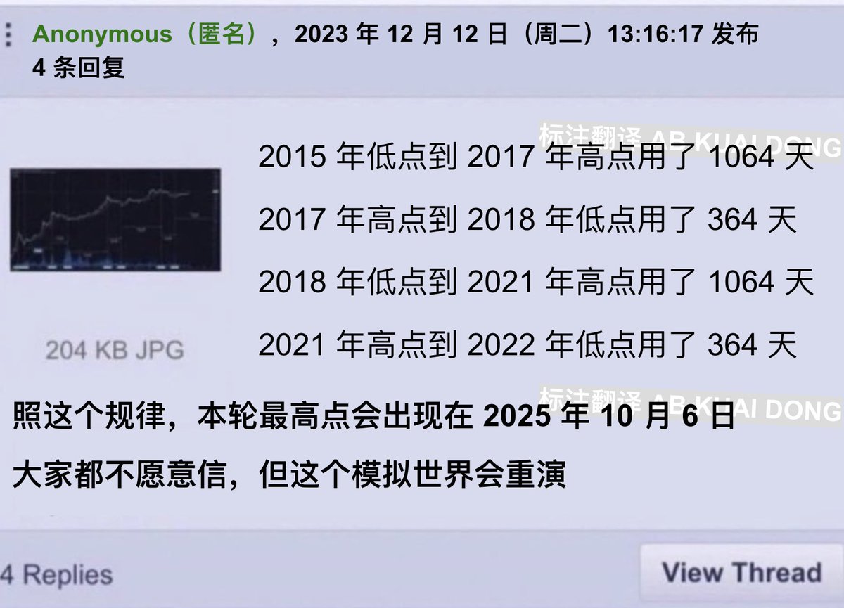 AB Kuai.Dong 的图片 1